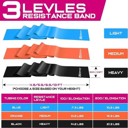 Combo 3 Resistance Bands – Perfect for Stretching, Rehab, Pilates, Strength Training, Yoga & Recovery