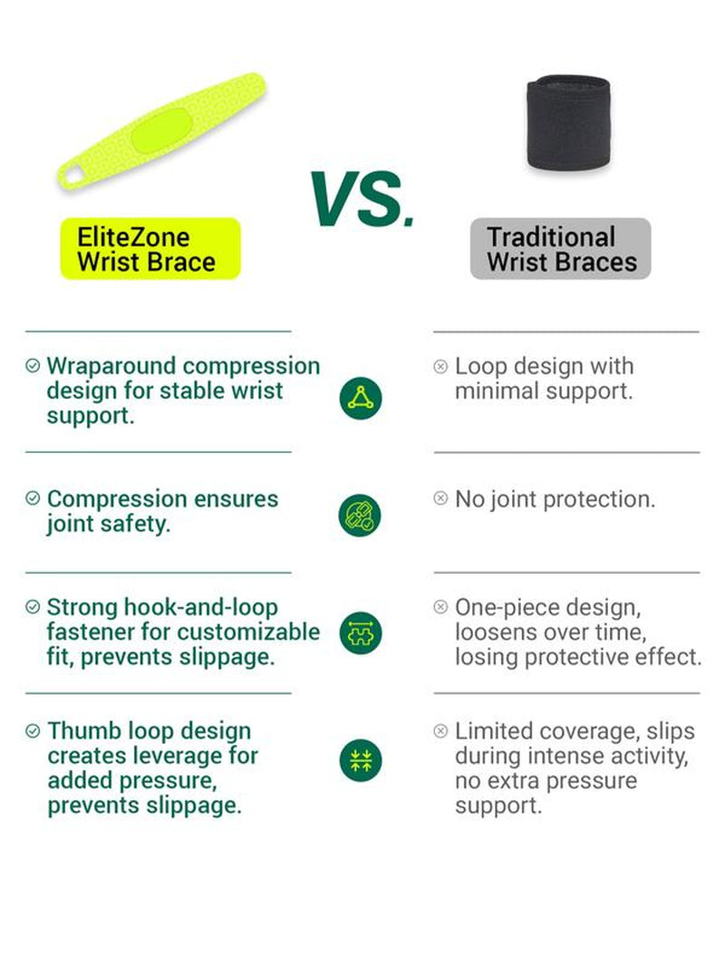 Wrist Brace,Wrist Support for Carpal Tunnel Pain Relief,Ulnar Wrist Brace Ultra-Thin Elastic for Tear,Wrist Wraps Repetitive Wrist Use Injury,Fits Both Wrists