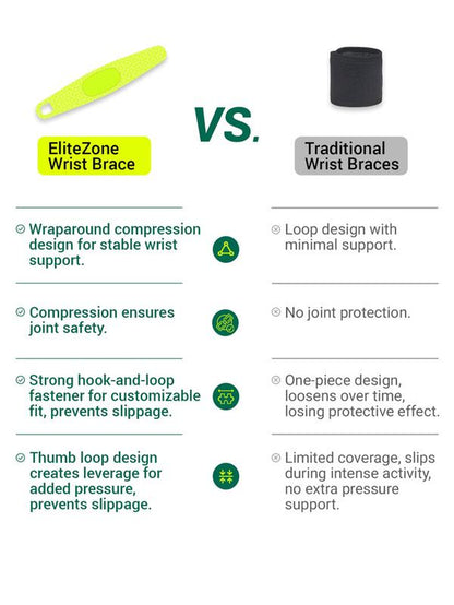 Wrist Brace,Wrist Support for Carpal Tunnel Pain Relief,Ulnar Wrist Brace Ultra-Thin Elastic for Tear,Wrist Wraps Repetitive Wrist Use Injury,Fits Both Wrists